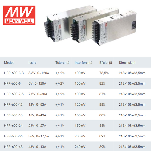 HRP-600-12, sursă de alimentare 12V, MEAN WELL 600W, alimentator industrial, sursă tensiune 12V, power supply MEAN WELL, sursă de curent 12V 600W, HRP600-15 53A, led-box.ro