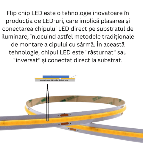 banda led COB 24V, banda cob, banda cu leduri cob 24v, banda led 320led, banda led chip flip, banda cu leduri 1000lm, banda led dedeman 5m, benzi led 24v, cea mai buna banda led COB, banda cu led cob avantaje, montare banda cu leduri, iluminat cu led cob, iluminat led economic, iluminat ambiental, iluminat cu banda cob, banda led cob rola 5m, led interior, led cob 12w, led-box.ro