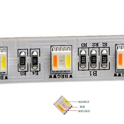 Banda led RGB, banda rgb+cct, banda led 5in1, banda led 12v rgbcct, banda led smd5050 rgbcct, benzi led 60led/m, banda led rgbcct 24w/m, led-box.ro