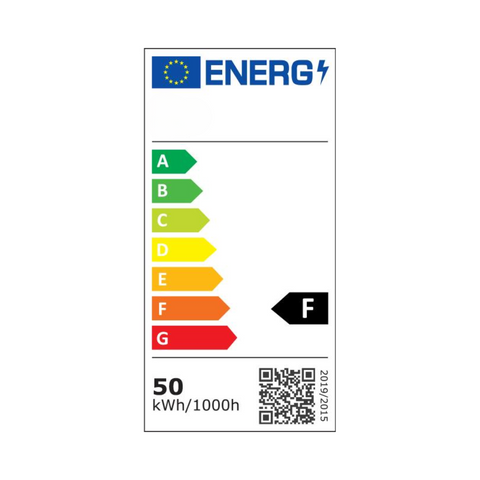 imgine cu clasa energetica a lampii industriale de 50w, led-box.ro