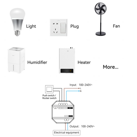 comutator wifi, comutator miboxer, comutator inteligent, wl-sw1, comutator comapatibil tuya, comutator triac, led-box.ro