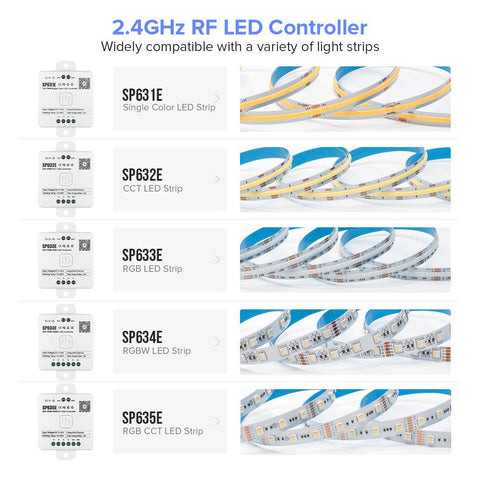 Controler Bluetooth 12A SP635E, pentru banda LED RGBCCT - led-box.ro