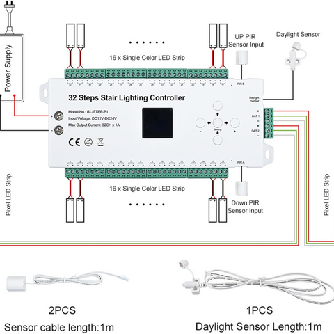 Instalare benzi LED pe scări conectate la RL-STEP-P1.