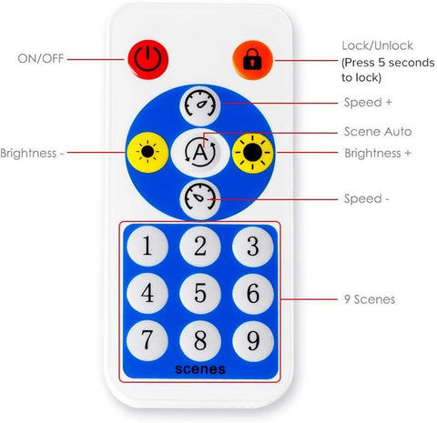 Controler cu telecomanda RF SP608E pentru banda LED Digitala - led-box.ro