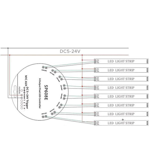 Controler cu telecomanda RF SP608E pentru banda LED Digitala - led-box.ro