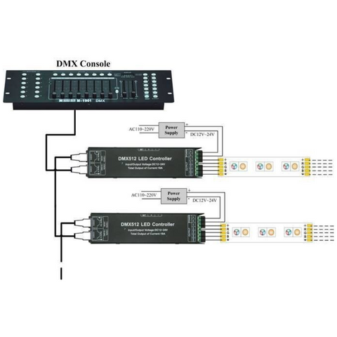 controler cu 4 canale, controler dmx512, decodor dmx, controler rgbw dmx, dmx512 LED controler, controler DMX LED, led-box.ro