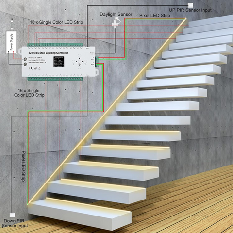 Instalare controler scari, pana la 32 trepte, senzori inclusi, led-box.ro