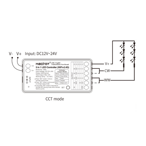 controler 5-in-1, controller Miboxer, controler banda led, controller wifi +2.4G, controller SW5 Miboxer, controller banda led, controller tuya, controller smart, led-box.ro
