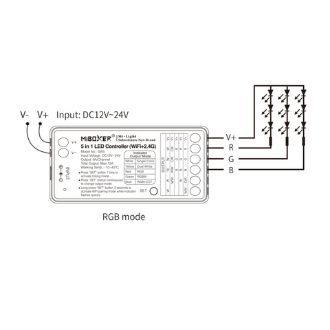 controler 5-in-1, controller Miboxer, controler banda led, controller wifi +2.4G, controller SW5 Miboxer, controller banda led, controller tuya, controller smart, led-box.ro