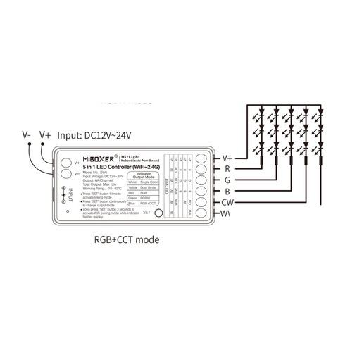 controler 5-in-1, controller Miboxer, controler banda led, controller wifi +2.4G, controller SW5 Miboxer, controller banda led, controller tuya, controller smart, led-box.ro
