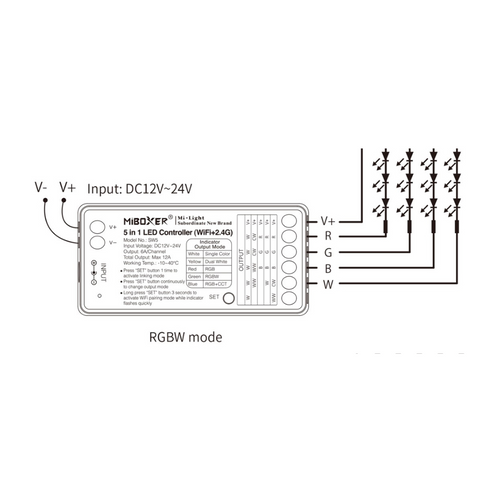 controler 5-in-1, controller Miboxer, controler banda led, controller wifi +2.4G, controller SW5 Miboxer, controller banda led, controller tuya, controller smart, led-box.ro
