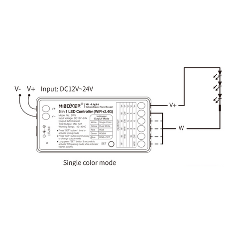 controler 5-in-1, controller Miboxer, controler banda led, controller wifi +2.4G, controller SW5 Miboxer, controller banda led, controller tuya, controller smart, led-box.ro