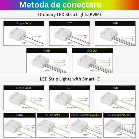 controler all in one, controler banda led 2 pini, controler led cct, controler rgb, controller rgbw, controler rgbcct, controler benzi led adresabile, led-box.ro