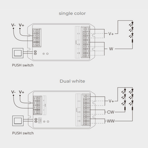 controler milight, controller HW2, controller banda led mono cct, controller milight, controller led 12-48v, controller led 30A, controler wifi, controller bluetooth, controller 2.4ghz, led-box.ro