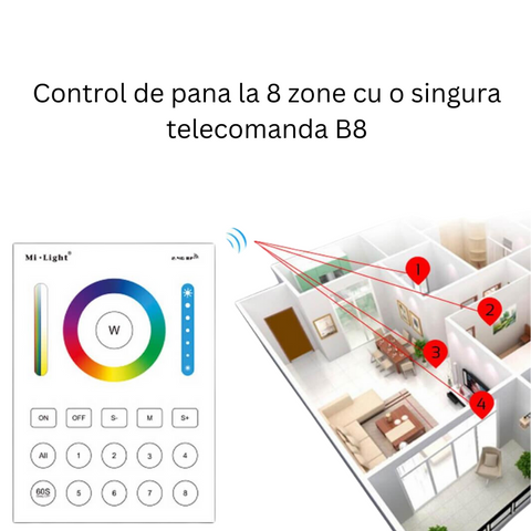 Controller Smart de perete, RGBW + CCT, panou touch 8 zone, B8 Mi-Light, controler tactil, telecomanda panou, MiBoxer, led-box.ro