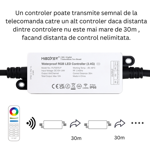 FUT037S-P, controler rgb, controler banda led, controller 2.4ghz, controler miboxer, controler milight, controler rezistent la apa, led-box.ro