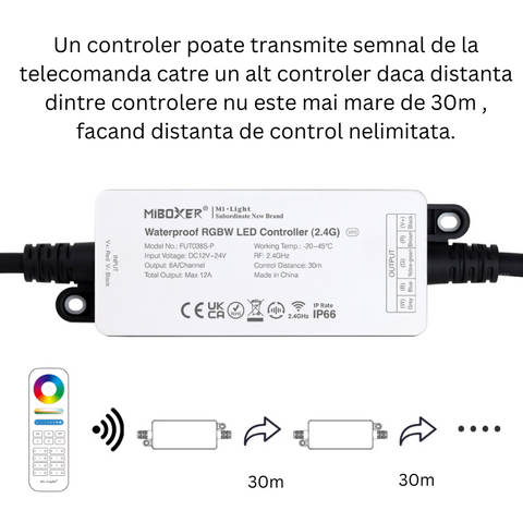 controller led, controler banda led, controler rgbw, controler milight, controler miboxer, controler rgbw, controler fut038s-p, controler rezistent la apa, controler waterproof, controler 2.4ghz, led-box.ro