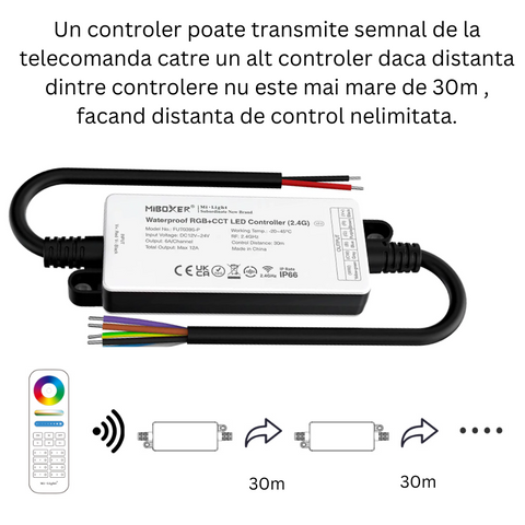 controler led, controler waterproof, controler rgbcct, controller milight, controler miboxer, controler smart, controller led, controller fut039s-p, led-box.ro