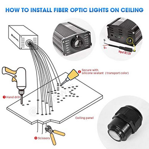 kit fibra optica, fibra optica RGBW, sursa fibra optica, telecomanda rgbw fibra optica, kit complet fibra optica, cer instelat, kit complet fibra rgbw, led-box.ro