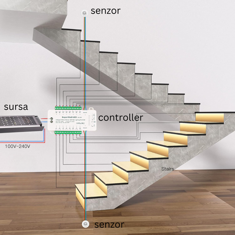 kit luminat scari, iluminat scari led, kit cu senzor iluminat scari, profile aluminiu scari, profile banda led iluminat trepte, kit inteligent cu senzor scari, scari iluminat led-ed-box.ro