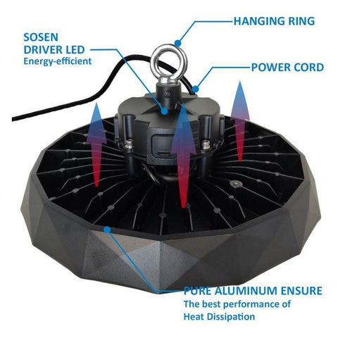 Lampa Industriala High Bay UFO Belgia Chip OSRAM driver Sosen, 200W-150W-100W - led-box.ro