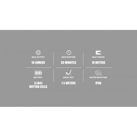 mini lanterna breloc, lanterna breloc cu magnet fixare, lanterna olight imini, lanterna mini, led-box.ro