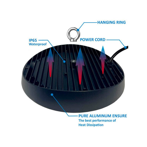 lampa industriala 200w, lampi industriale, lampa high bay, lampi ufo, lampa industriala chip Osram, lampa putere selectabila, lampa high bay putere selectabila, lampi cu putere selectabila, led-box.ro