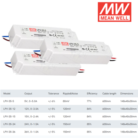 sursa de alimentare Mean Well, LPV-35-5, sisteme de supraveghere, iluminat LED, sursa tensiune Mean Well, sursa alimentare profesionala, sursa alimentare 35w, Sursa de alimentare 35W 5V 5A, led-box.ro