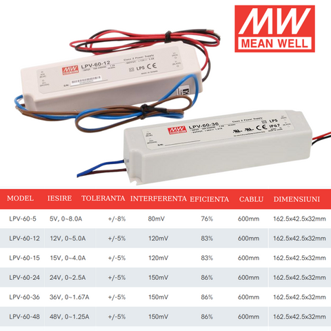 sursa de alimentare Mean Well, LPV-60-12, sisteme de supraveghere, iluminat LED, sursa tensiune Mean Well, sursa alimentare profesionala, sursa alimentare 60w, Sursa de alimentare 60W 12V 5A, led-box.ro