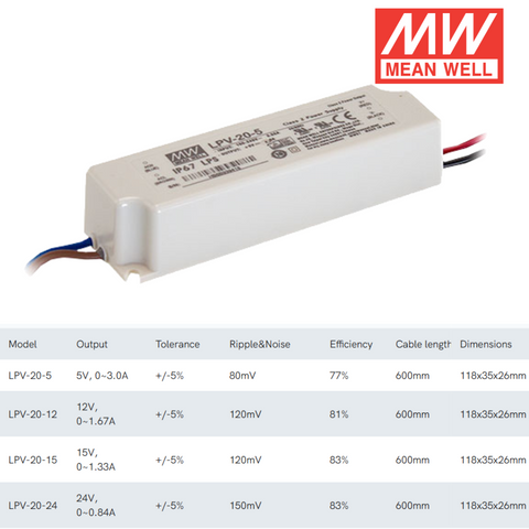 sursa de alimentare, Mean Well, LPV-20-12, sisteme de supraveghere, iluminat LED, sursa tensiune Mean Well, sursa alimentare profesionala, sursa alimentare 20w, Sursa de alimentare 12V/1.67A, sursa alimentare ip67, sursa led profesionala, led-box.ro