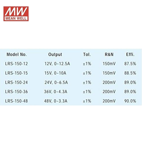 sursa meanwell, surse alimentare mean well, sursa lrs-150-15, surse led mean well, sursa allimentare mean well, led-box.ro