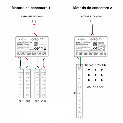 diagrame metode de conectare 1 și 2 pentru controler MiBoxer 5-în-1