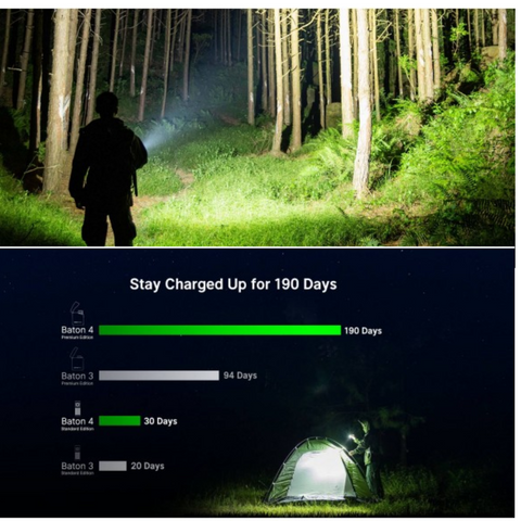 Olight Baton 4 iluminând o potecă în pădure pe timp de noapte