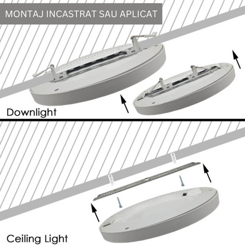 spot led cu senzor, spoturi cu senzor miscare, plafoniera cu senzor, spot rotund, plafoniera suprafata, spot cct, led-box.ro