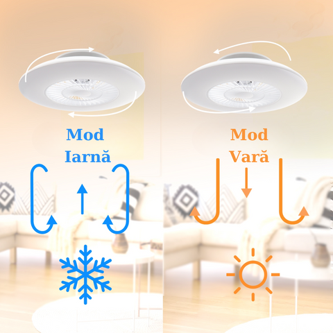 ventilator tavan, ventilator cu plafoniera CCT, plafoniera cu ventilator si telecomanda, corp iluminat cu ventilator, plafoniera led cu ventilator si telecomanda, ventilator tavan cu lumina, plafoniera cu ventilator terasa, led-box.ro