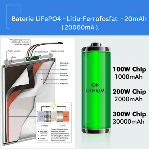 proiector solar, proiector cu incarcare solara, proiector solar cu telecomanda, proiector incarcare solara 200w, proiectoare solare, proiectoare cu panou solar, proiector solar exterior, proiector solar dedeman, proiectoare solare ieftine, led-box.ro