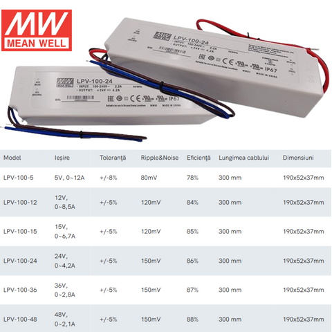 sursa de alimentare, Mean Well, LPV-100-24, sisteme de supraveghere, iluminat LED, sursa tensiune Mean Well, sursa alimentare profesionala, sursa alimentare 100w, Sursa de alimentare 24V/4.2A, sursa alimentare ip67, sursa led profesionala, led-box.ro
