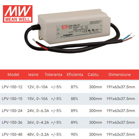 sursa de alimentare, sursa modulara, Mean Well, LPV-150-12, sisteme de supraveghere, iluminat LED, sursa tensiune Mean Well, sursa alimentare profesionala, sursa alimentare 150w, Sursa de alimentare 12V/10A, sursa alimentare ip67, sursa led profesionala, led-box.ro