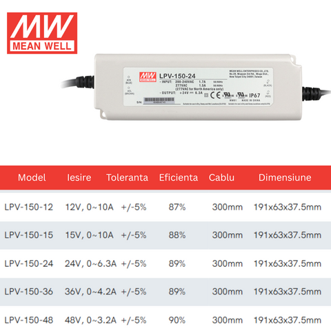 sursa de alimentare, Mean Well, LPV-150-24, sisteme de supraveghere, iluminat LED, sursa tensiune Mean Well, sursa alimentare profesionala, sursa alimentare 150w, Sursa de alimentare 24V/6.3A, sursa alimentare ip67, sursa led profesionala, led-box.ro
