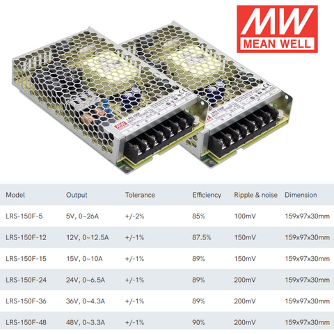surse alimentare led, surse meanwell, sursa LR-150F-12, surse in comutatie, surse alimentare profesionale, led-box.ro