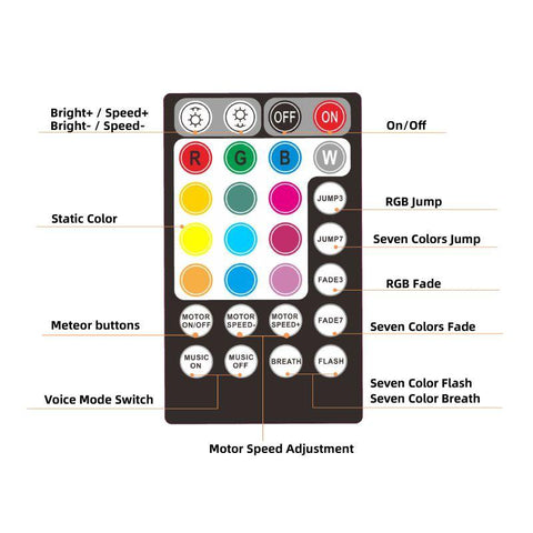 sursa si telecomanda fibra optica, sursa rgbw fibra optica, Iluminat cu fibra optica, Kit fibra optica, Fibra optica rgb, Fibra optica tavan, Fibra optica led auto, Tavan instelat, Tavan cer, Terminatii cer instelat, fibra optica 350m, rola fibra optica, fibra optica 2mm, cea mai buna fibra optica, kit fibra optica rgbw,sursa fibra optica cu telecomanda, sursa 45w fibra optica, led-box.ro