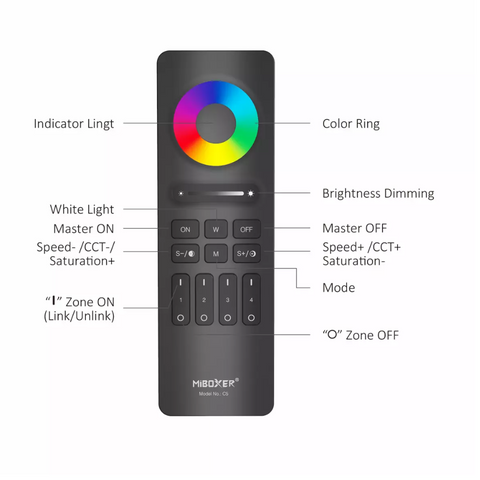 telecomandă LED RGB+CCT, Miboxer 4 Zone, control iluminat inteligent, telecomandă benzi LED, temperatură de culoare reglabilă, iluminat personalizat, control lumină pe zone, iluminat smart home, telecomandă lumină LED, Miboxer C5, led-box.ro