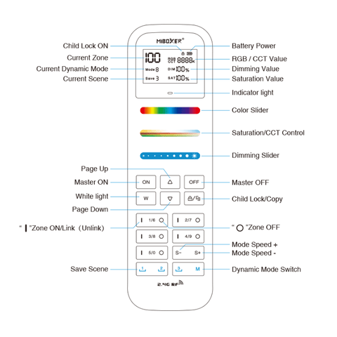 telecomanda milight, telecomanda miboxer, telecomanda 100 zone, telecomanda banda led, telecomanda rf, telecomanda fut100, telecomanda rgbcct, telecomanda surse lumina, telecomanda rgbw, telecomenzi banda led, telecomenzi control zone, telecomenzi RGBCCT, telecomenzi miboxer, led-box.ro