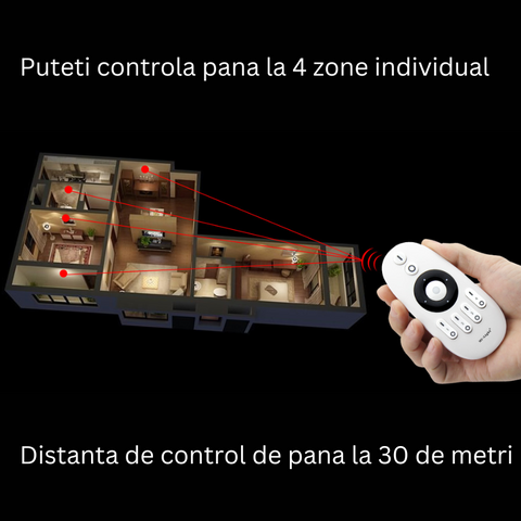 telecomanda led, telecomanda 4 zone, telecomanda dimmer, telecomanda cct, telecomanda MiLight, MiBoxer, telecomanda banda led, telecomanda alb variabil, FUT007, telecomanda monocrom, led-box.ro
