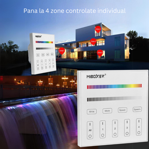 controller led, panou tactil perete, telecomanda perete, telecomanda RGBW, dmx512, master X4, MiLight, MiBoxer, telecomanda MiBoxer 4 zone,led-box.ro