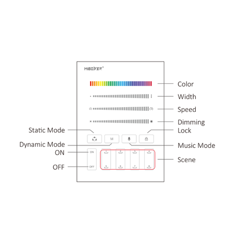 Panou de control SPI B9 cu tehnologie 2.4GHz și montare magnetică