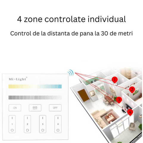 telecomanda panou MiLight, MiBoxer, panou touch, telecomnda led CCT, telecomanda banda LED, telecomanda wireless, 4 zone control, dimmer touch, intrerupator tactil, panou perete, panou tactil perete, B2 MiLight, telecomanda CCT