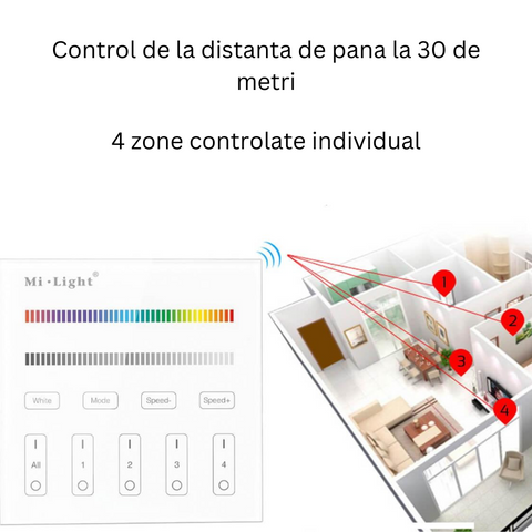 panou tactil, telecomanda MiLight, MiBoxer, panou touch, control banda LED, telecomanda banda RGBW, telecomanda 4 zone, T3 MiLight, led-box.ro