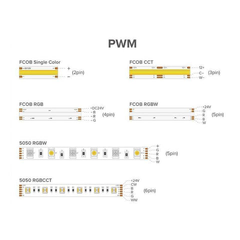 telecomanda perete, panou tactil perete, panou tactil rgbcct, panou touch rgbcct, control banda led rgbcct, led-box.ro