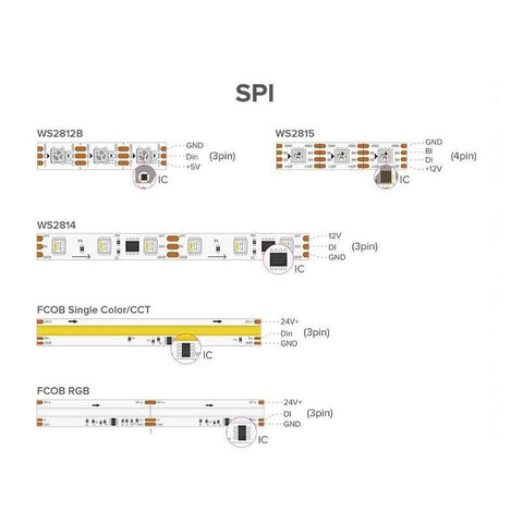 telecomanda perete, panou tactil perete, panou tactil rgbcct, panou touch rgbcct, control banda led rgbcct, led-box.ro